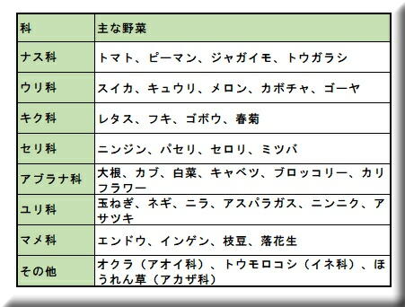 ��Ȗ�؉Ȃ̕���