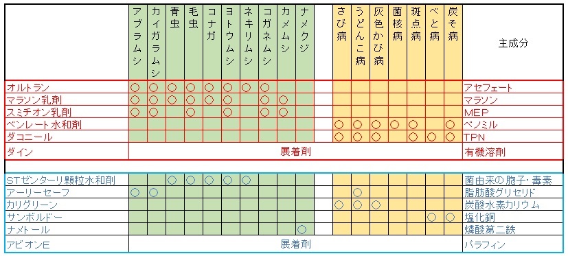 �ƒ�؉��@�_��@�ꗗ