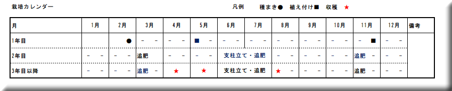 �A�X�p���K�X�@�͔|