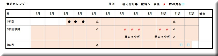 �~���E�K�@�݂傤���@�͔|�E���n�����@