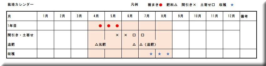 �Ƃ����낱���@�g�E�����R�V�@�X�C�[�g�R�[���@���n�����@��܂�����