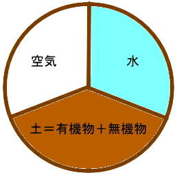 �ƒ�؉��@�y���@�c���\��