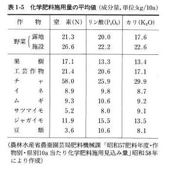 �엿�̊����@���ϒl